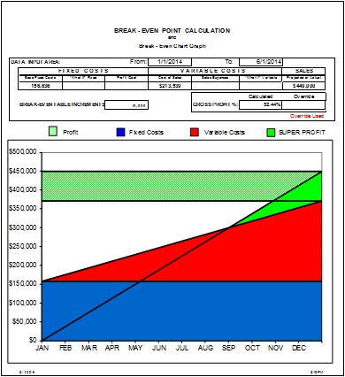 Break-Even chart